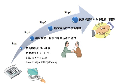 技術相談フローsmall.jpg