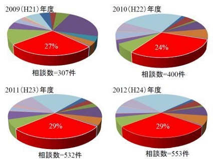 相談件数_2.jpg